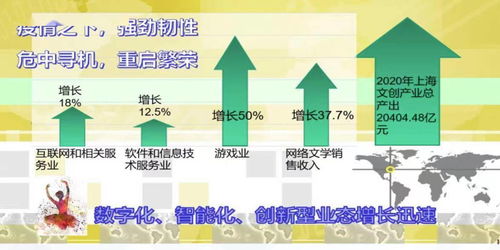 沪上数字内容产业迎发展红利，为城市软实力注入新动能