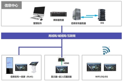 快鱼电子多媒体信息发布系统赋能杭州电竞中心，重塑数字内容服务新标杆