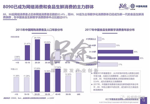 2017中国食品生鲜数字消费者洞察报告分析