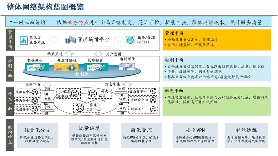 数字内容制作服务全案 打造可编辑的69页PPT解决方案