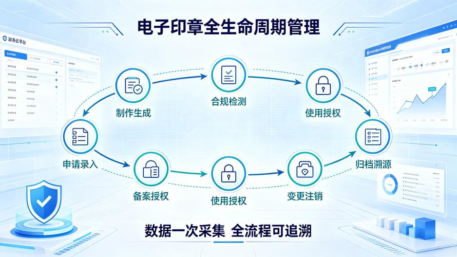 签章服务与安全核验 构建高效可信的数字签署与全流程验真体系