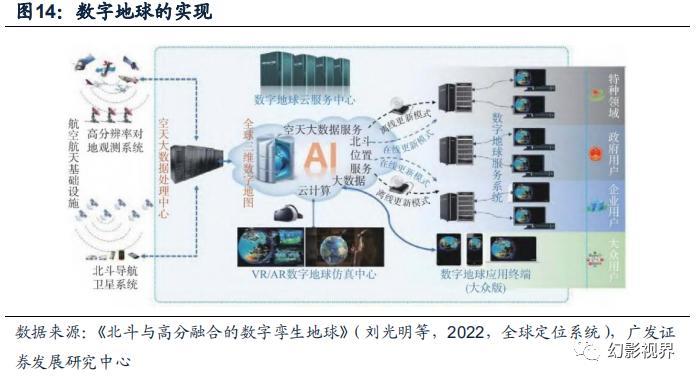 从零构建三维数字地球 完整技术指南与工具选型